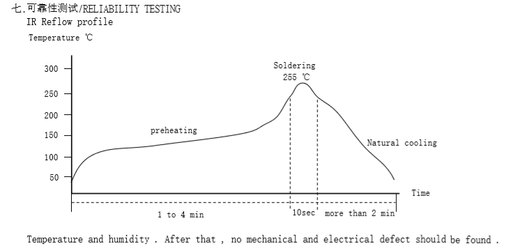 貼片共模電感可靠性測試（shì）