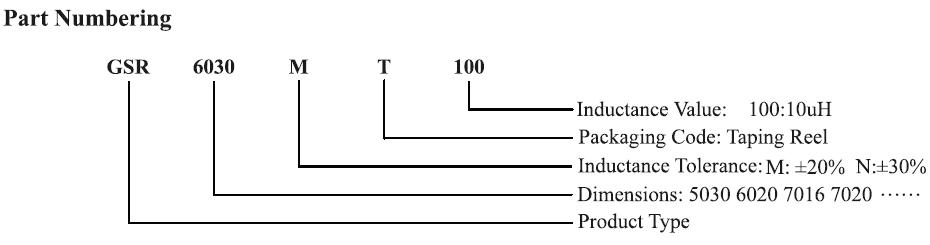 貼片電（diàn）感